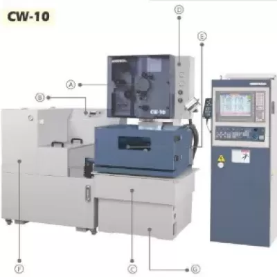 Máy Cắt Dây CNC EDM